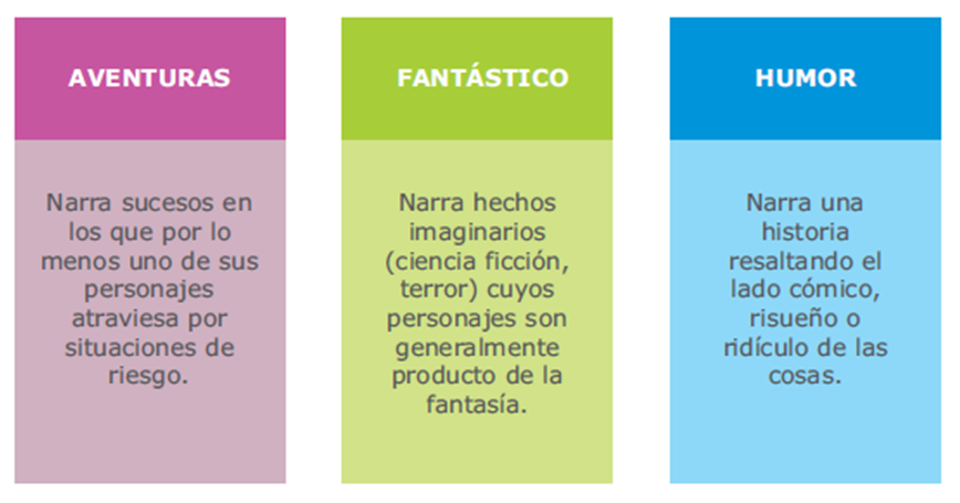 LENGUA CASTELLANA 6 y 7: 1 Lección: La historieta.: LA HISTORIETA
